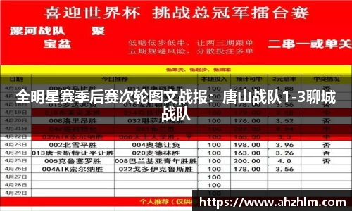 全明星赛季后赛次轮图文战报：唐山战队1-3聊城战队