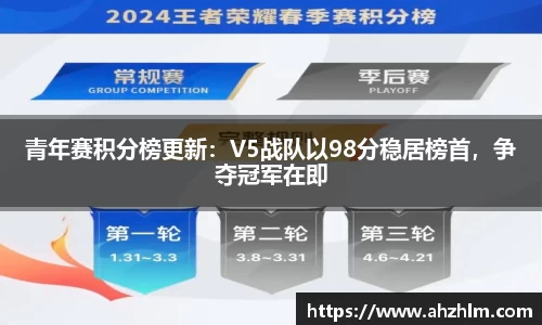 青年赛积分榜更新：V5战队以98分稳居榜首，争夺冠军在即